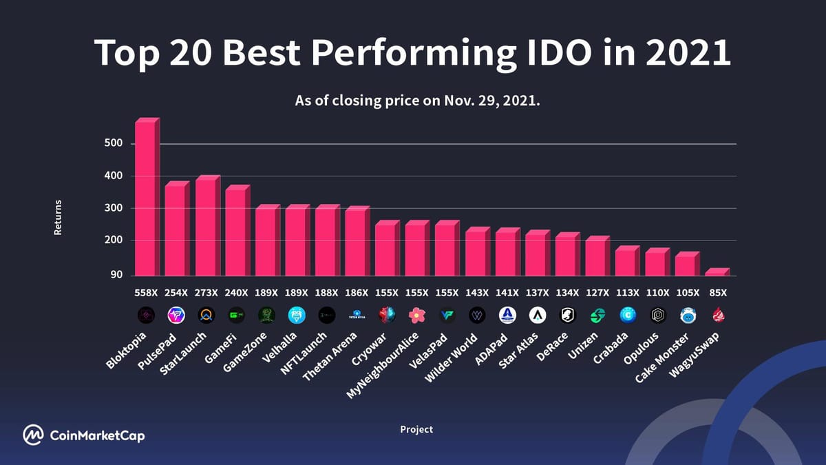 千倍幣 百倍幣 幣圈打新/發射平台抽獎賺錢 是真的嗎？ Launchpad Ico Ido Ieo